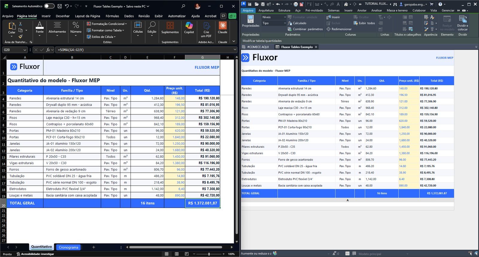 A mesma tabela no Excel e no Revit lado a lado, com as cores, o logotipo e os totais preservados