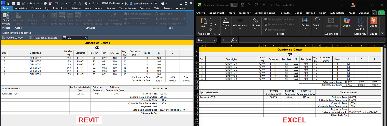 Comparativo rotulado REVIT e EXCEL: quadro de cargas QD no Revit à esquerda e QD.xlsx aberto no Excel à direita, mesmo título, cabeçalhos e totais, com pequenas diferenças de largura e quebra de linha